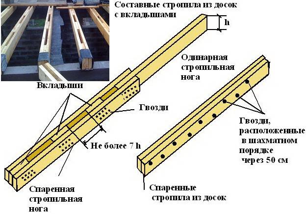 Балка из спаренных досок.jpg